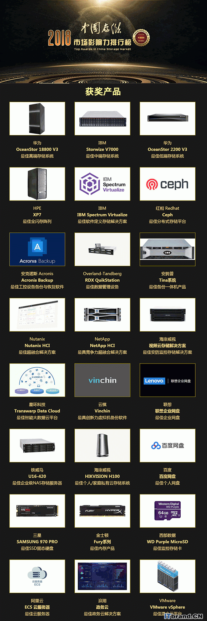 2018å¹´åº¦ä¸­å?½å­?å?¨å¸?å?ºå½±å??å??æ??è¡?æ¦?æ?­æ??