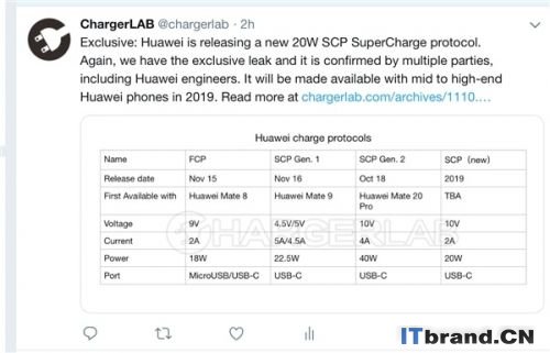 华为10V/2A快充技术：保留“电荷泵”技术 2019年面市