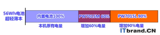 扩展出奇迹！让Latitude变身神器的两款官方配件