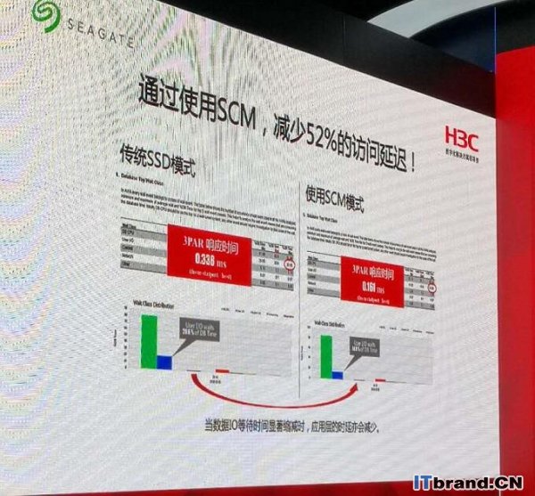 2019年，存储界首场发布会从新华三开始