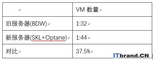走进华数传媒，携手英特尔以技术驱动践行创新基因