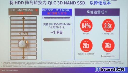 英特尔傲腾+QLC 高速、高密、大容量的存储发展趋势