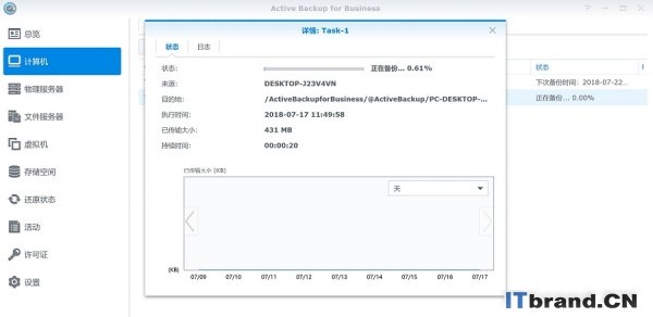 企业数据一机整备 群晖Active Backup for Business让备份告别繁琐