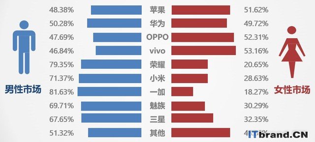 2019年Q1手机市场研究报告 Top3收割近50%市场（不发） 