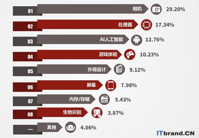 2019年Q1手机市场研究报告 Top3收割近50%市场（不发） 