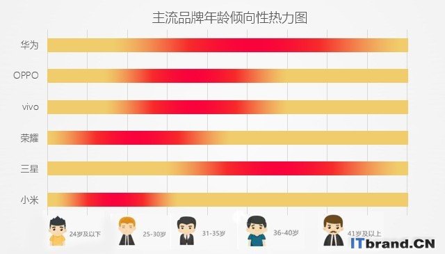 2019年Q1手机市场研究报告 Top3收割近50%市场（不发） 