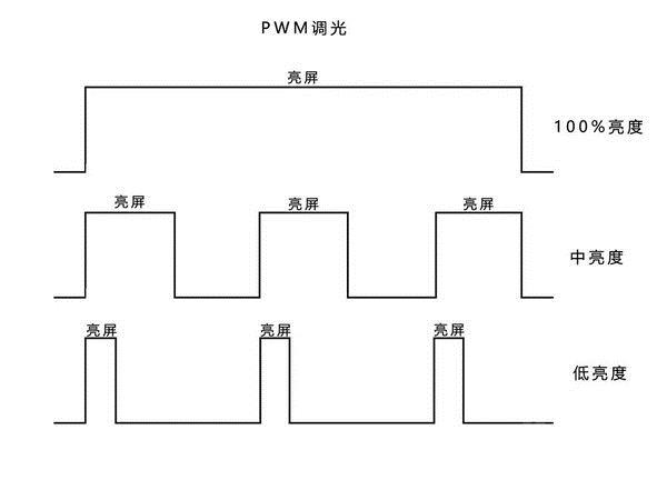 华为P30系列也将新增全局DC调光：OLED屏不再伤眼