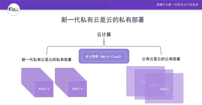 云计算大时代：传统私有云vs新一代私有云