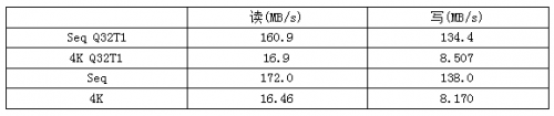 宏旺半导体ICMAX为车载智能后视镜提供定制化存储解决方案