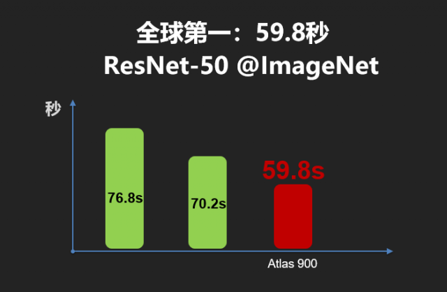 科技号