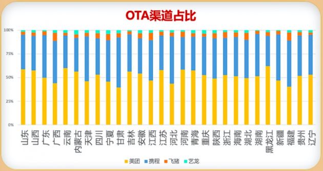 科技号