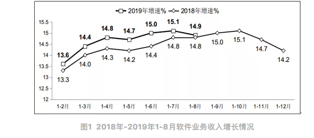 科技号