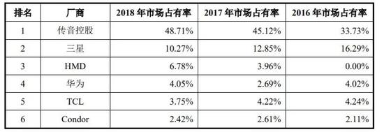 科技号