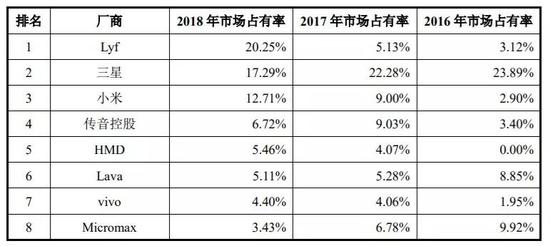 科技号