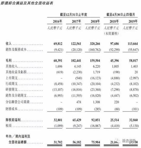 科技号