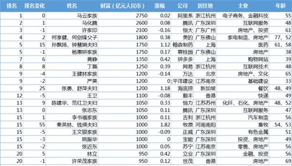 科技号
