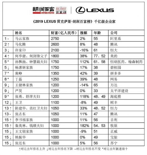 科技号