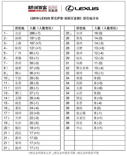 科技号