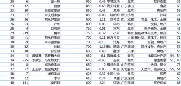 科技号