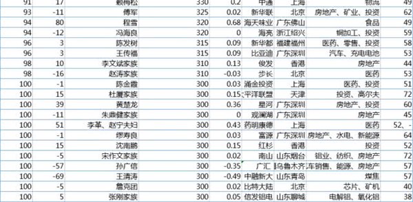 科技号