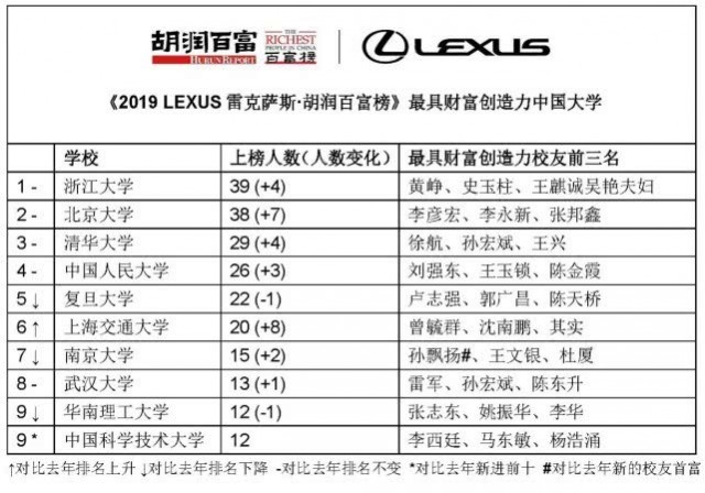 科技号