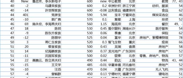 科技号
