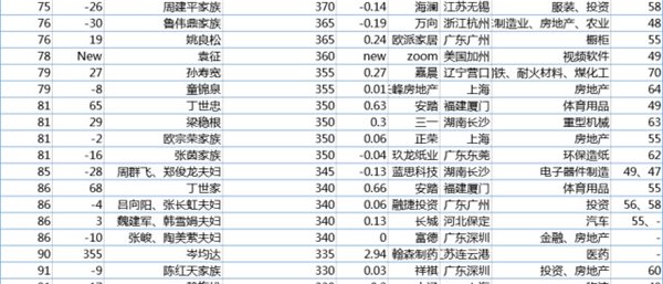 科技号