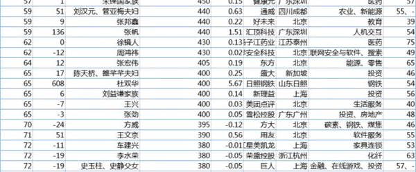 科技号