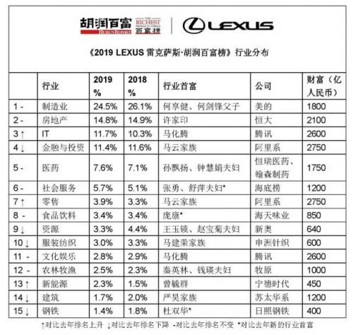 科技号