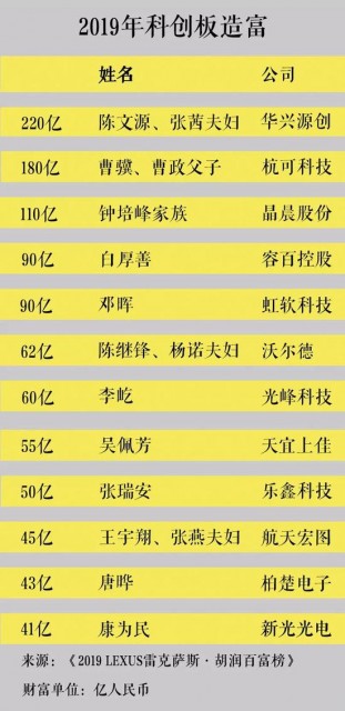 科技号