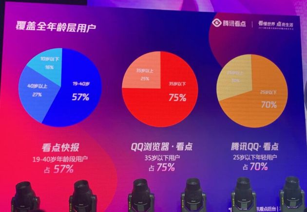 科技号