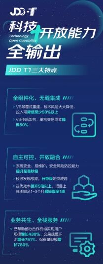 科技号