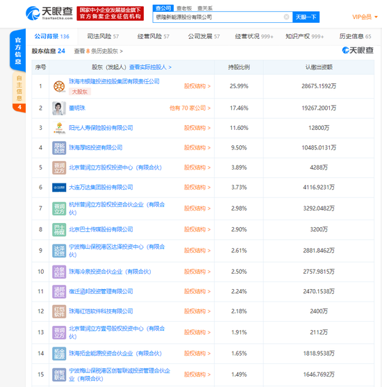 科技号
