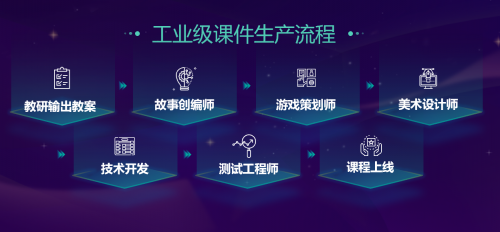 科技号