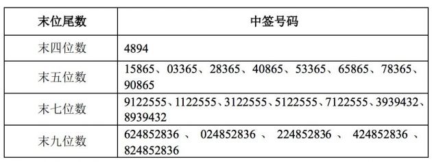 科技号