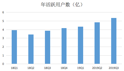 科技号