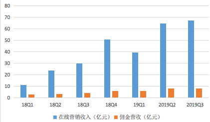 科技号