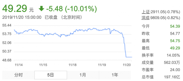 科技号