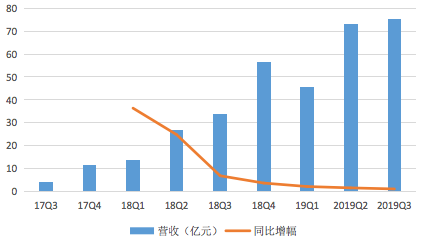 科技号