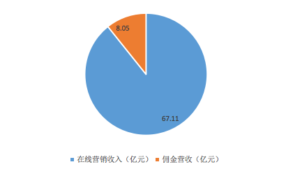 科技号