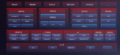 科技号