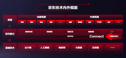 科技号
