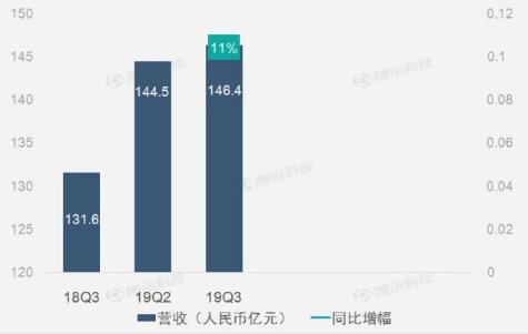 科技号