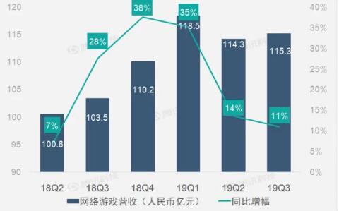科技号