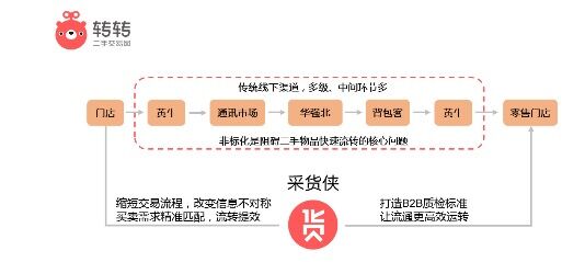 科技号