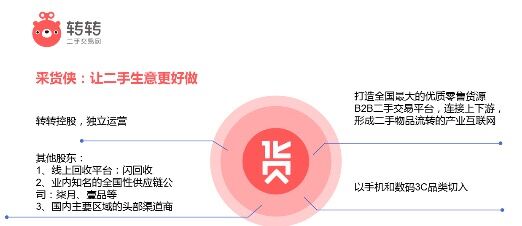 科技号