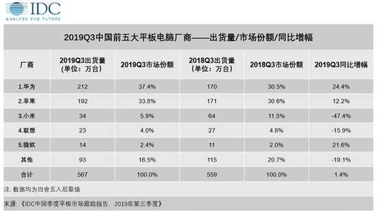 科技号