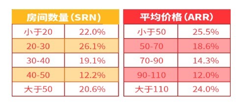 科技号