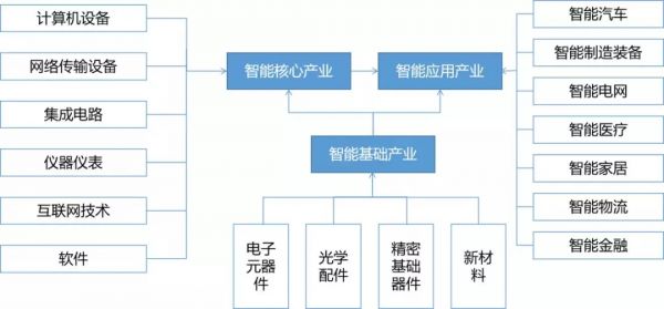 科技号