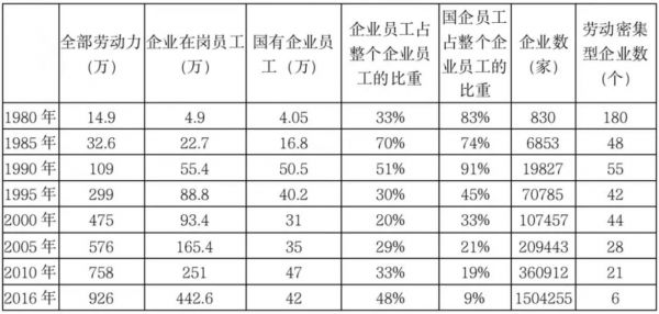 科技号